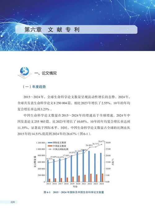 2025中國(guó)生命科學(xué)與生物技術(shù)發(fā)展報(bào)告 生物技術(shù)開發(fā)新紀(jì)元