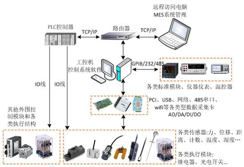萬安智能技術與隨州工業(yè)信息化采集軟件開發(fā)的深度融合實踐